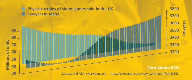 goldacre correlation graph